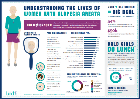 understanding-women-with-alopecia-infographic-small