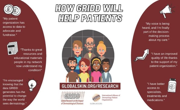 How GRIDD Will Help Patients